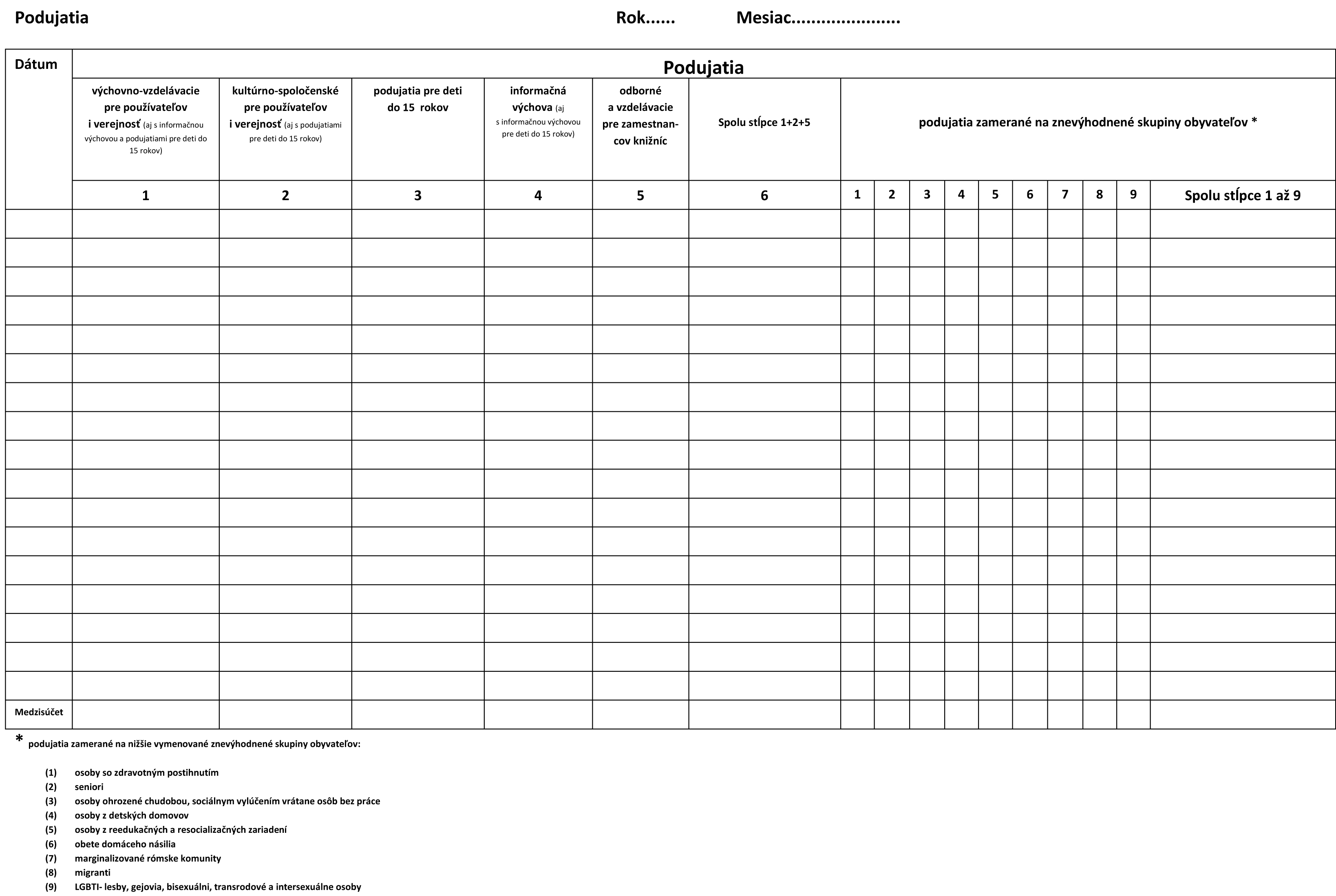 Denník o činnosti knižnice NOVÉ